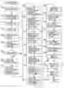 Fig. 01 - Muscle measuring apparatus