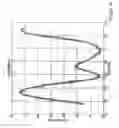 Fig. 06 - Kinematic quantification of gait asymmetry based on bilateral cyclograms