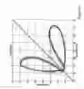 Fig. 07 - Kinematic quantification of gait asymmetry based on bilateral cyclograms