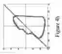 Fig. 16 - Kinematic quantification of gait asymmetry based on bilateral cyclograms