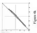 Fig. 19 - Kinematic quantification of gait asymmetry based on bilateral cyclograms