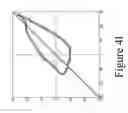 Fig. 20 - Kinematic quantification of gait asymmetry based on bilateral cyclograms