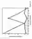 Fig. 22 - Kinematic quantification of gait asymmetry based on bilateral cyclograms