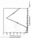 Fig. 23 - Kinematic quantification of gait asymmetry based on bilateral cyclograms