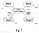 Fig. 06 - Shared attention detection system and method