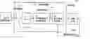 Fig. 01 - Servo control apparatus control method