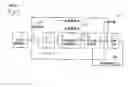 Fig. 04 - Servo control apparatus control method