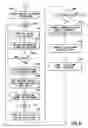 Fig. 09 - Substrate apparatus calibration and synchronization procedure