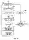 Fig. 11 - Substrate apparatus calibration and synchronization procedure