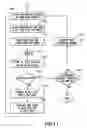 Fig. 12 - Substrate apparatus calibration and synchronization procedure