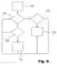 Fig. 08 - Method and device for controlling a plurality of manipulators