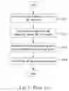 Fig. 02 - Method for analyzing in-line QC test parameters
