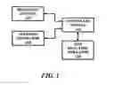 Fig. 02 - System and method for real time simulation