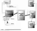 Fig. 02 - Integrating barcode scanner enabled services in existing e-commerce applications using a floating pop-up web window