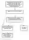 Fig. 01 - Method for financing infrastructure or building initiatives