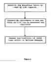 Fig. 02 - Method for financing infrastructure or building initiatives
