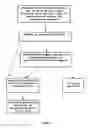 Fig. 03 - Method for financing infrastructure or building initiatives