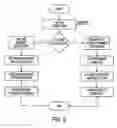 Fig. 09 - Contingent Interception and Information Replacement for Transactions Conducted over Networks