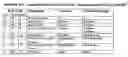 Fig. 28 - Method and system for conducting international electronic financial transactions