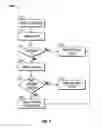 Fig. 02 - Distribution and rights management of digital content