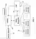 Fig. 02 - Interactive two-way transfer multimedia messaging service
