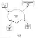 Fig. 02 - Peer-to-peer identity-based activity sharing