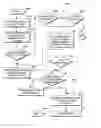 Fig. 01 - Automatic grouping of electronic mail