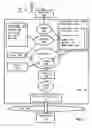 Fig. 07 - Administering devices with domain state objects