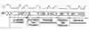 Fig. 01 - Interfacing processors with external memory supporting burst mode