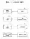 Fig. 02 - Multi-standard protocol storage devices and methods of operating the same