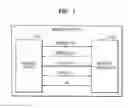 Fig. 02 - Method and memory system having mode selection between dual data strobe mode and single data strobe mode with inversion