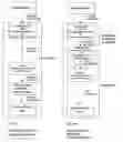 Fig. 02 - Microprocessor using genetic algorithm