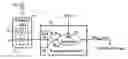 Fig. 01 - Security method and apparatus using biometric data