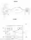 Fig. 02 - Services and secure processing environments