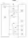 Fig. 04 - Services and secure processing environments