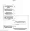 Fig. 06 - Services and secure processing environments