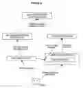 Fig. 08 - Services and secure processing environments