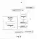 Fig. 02 - Automated staged patch and policy management
