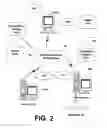 Fig. 03 - Organization-based content rights management and systems, structures, and methods therefor