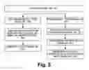 Fig. 06 - Organization-based content rights management and systems, structures, and methods therefor