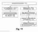 Fig. 12 - Organization-based content rights management and systems, structures, and methods therefor