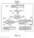 Fig. 06 - System and method for operation mode control in a computer system