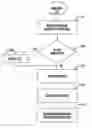 Fig. 01 - Web services access to classification engines
