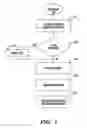 Fig. 02 - Web services access to classification engines