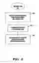 Fig. 03 - Web services access to classification engines