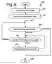 Fig. 06 - System and method for automatic insertion of cross references in a document