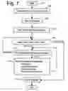 Fig. 07 - System and method for automatic insertion of cross references in a document