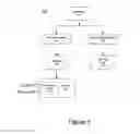 Fig. 06 - Method for utilizing look and feel in a graphical user interface