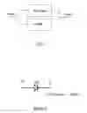 Fig. 02 - Integrated circuit design and testing