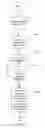Fig. 01 - Early warning of potential service level agreement violations